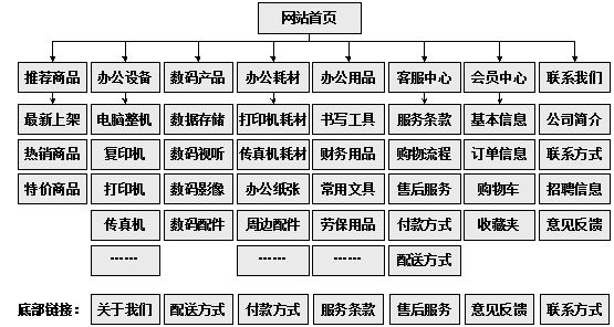 杭州市网站建设,杭州市外贸网站制作,杭州市外贸网站建设,杭州市网络公司,助你快速提升网站用户体验的4个SEO技巧