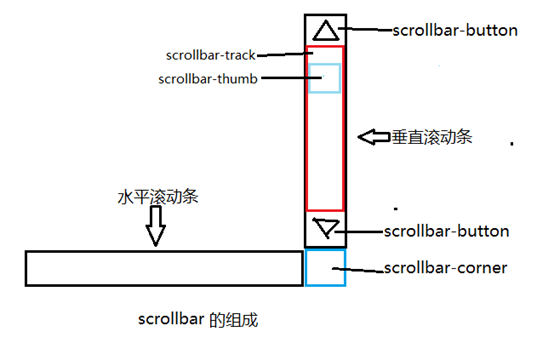 杭州市网站建设,杭州市外贸网站制作,杭州市外贸网站建设,杭州市网络公司,深圳网站建设教你如何自定义滚动条样式或者隐藏