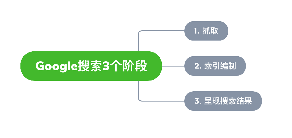 杭州市网站建设,杭州市外贸网站制作,杭州市外贸网站建设,杭州市网络公司,Google的工作原理？